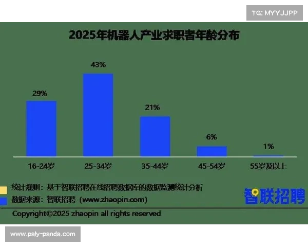 电竞产业人才短缺现象严重 运营管理类岗位需求大幅增长 电竞产业人才短缺现象严重 运营管理类岗位需求大幅增长