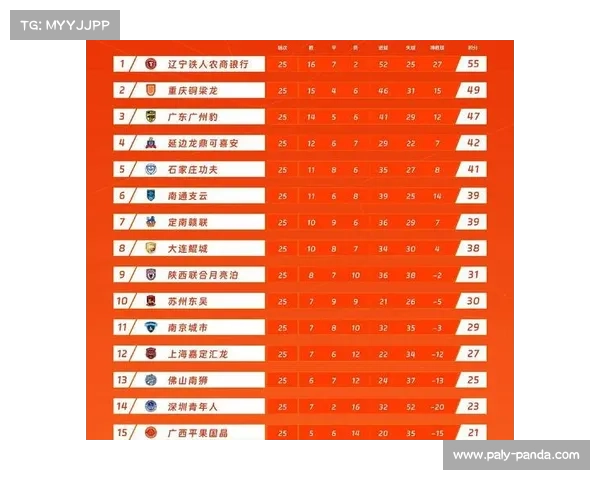 积分榜分析：前四仅差1分，争冠集团混战或持续至赛季末