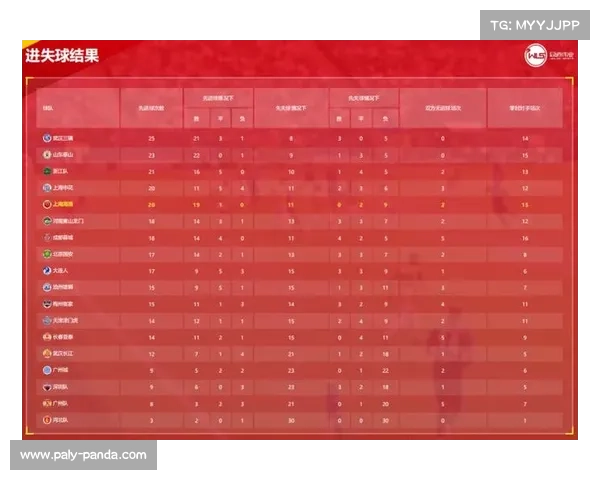 升班马云南玉昆赛季总结:适应中超节奏站稳脚跟 升班马云南玉昆赛季总结:适应中超节奏站稳脚跟